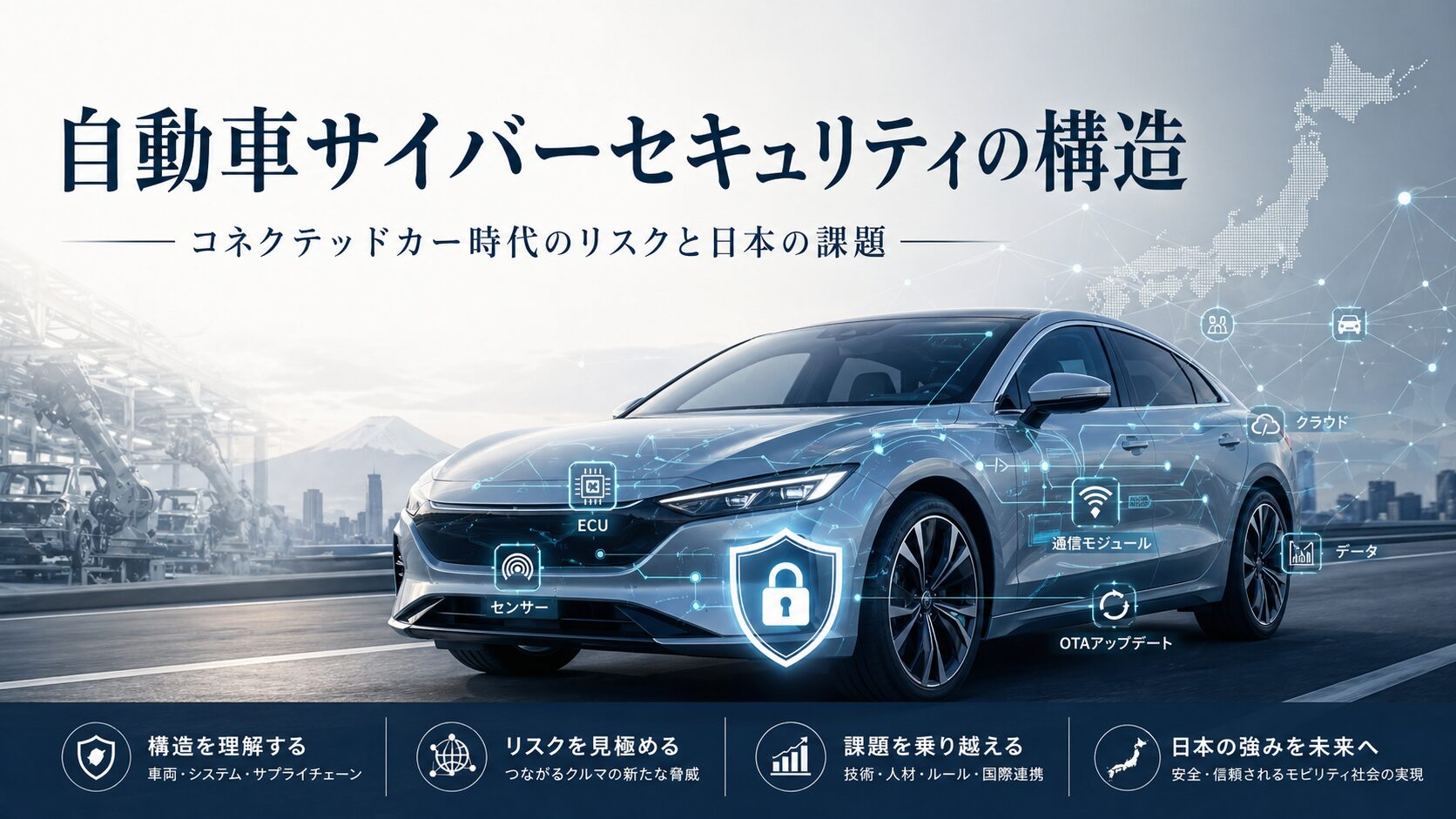 自動車サイバーセキュリティの構造を示すアイキャッチ画像。コネクテッドカー、OTAアップデート、通信モジュール、クラウド、サプライチェーン、日本の自動車産業の課題を表現している