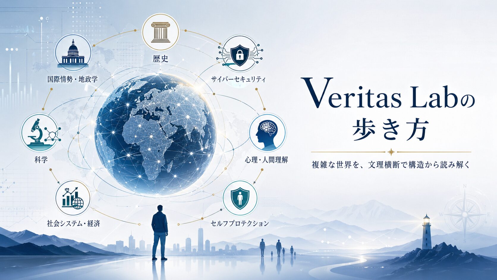 Veritas Labの歩き方を示すアイキャッチ画像。地球を中心に、国際情勢・地政学、歴史、サイバーセキュリティ、科学、心理・人間理解、社会システム・経済、セルフプロテクションの視点がつながり、複雑な世界を文理横断で構造から読み解くことを表現している