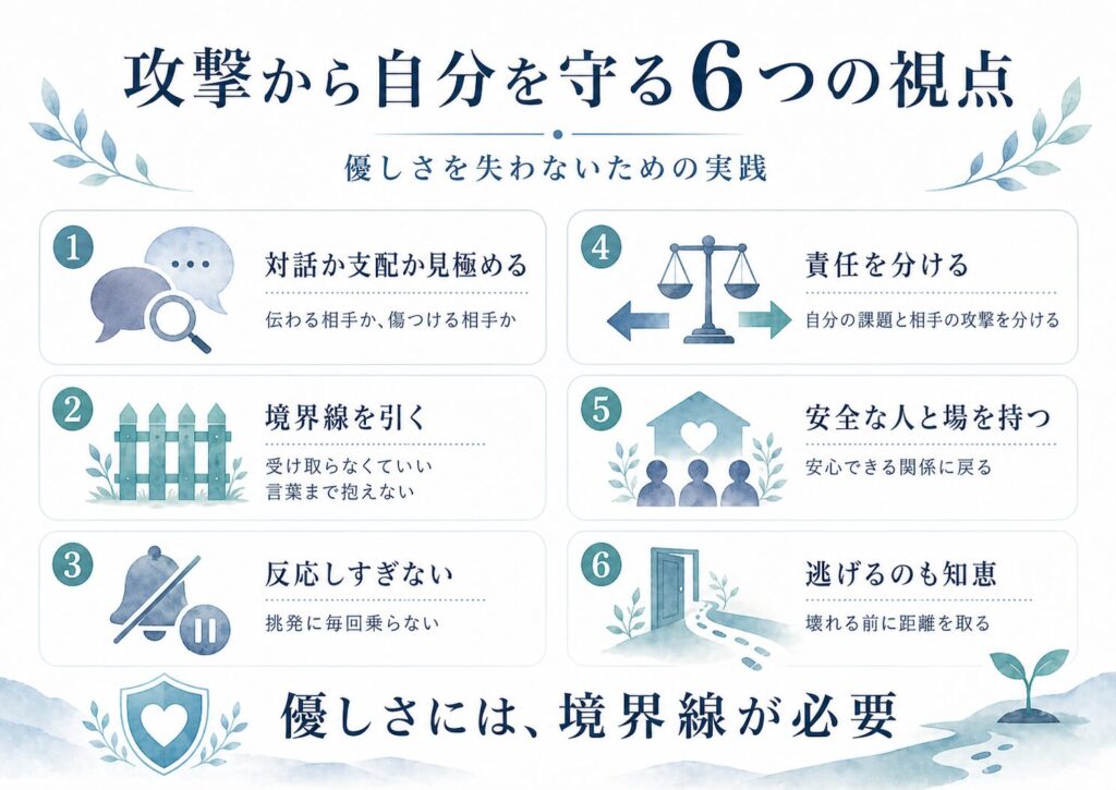 攻撃から自分を守る6つの視点を示す図。対話か支配かを見極める、境界線を引く、反応しすぎない、責任を分ける、安全な人と場を持つ、逃げるのも知恵という実践を整理している