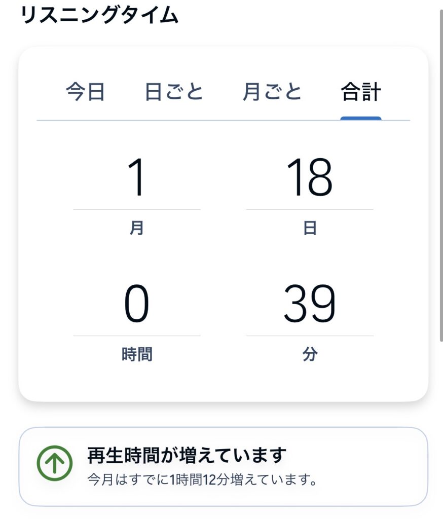 Audibleのリスニングタイム画面。合計1ヶ月18日（約1,150時間）以上の再生時間を記録しており、長期的な愛用者であることを示している。
