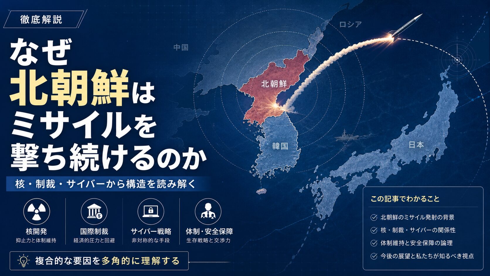 北朝鮮がなぜミサイルを撃ち続けるのかを示すアイキャッチ画像。北朝鮮、韓国、日本周辺の地図とミサイルの軌道を背景に、核開発、制裁、サイバー戦略、体制維持、安全保障の構造を整理している