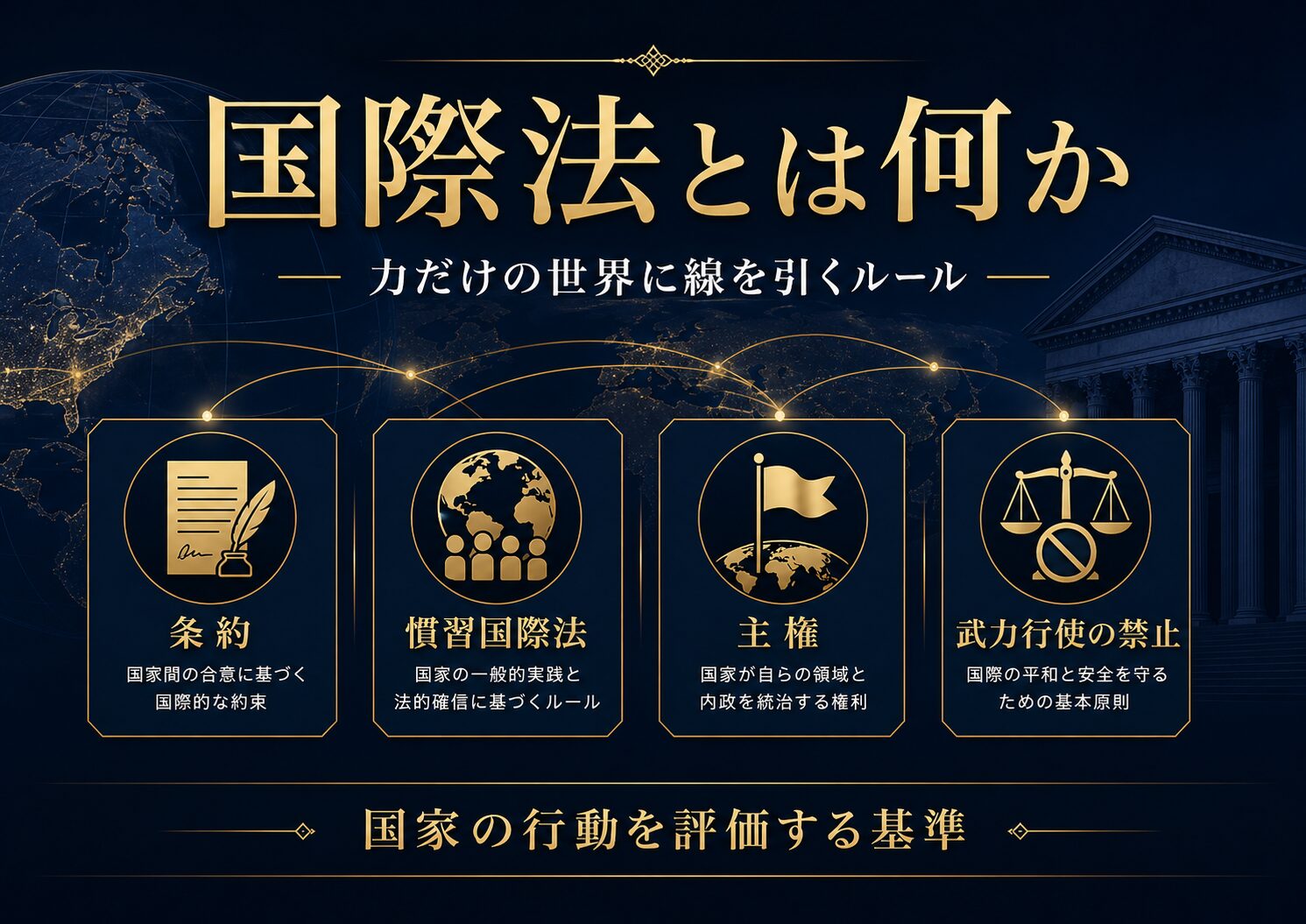 国際法、条約、国連憲章、裁判所、国家、ルールの関係を示した図解