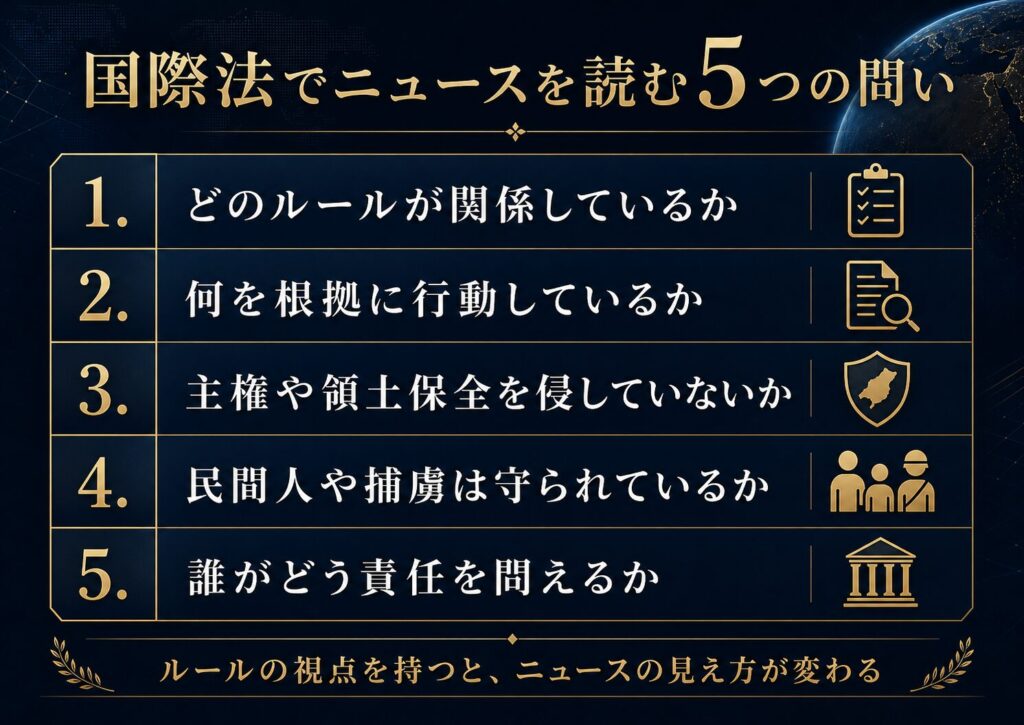 国際ニュースを国際法の視点で読むための5つの問いを示したチェックリスト