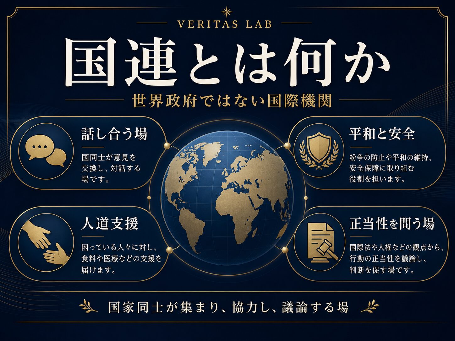 国連、総会、安全保障理事会、国際協力、平和維持活動の役割を示す図解