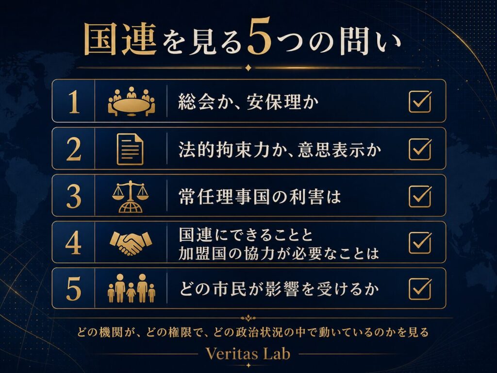 国連ニュースを読むための5つの問いを示すチェックリスト