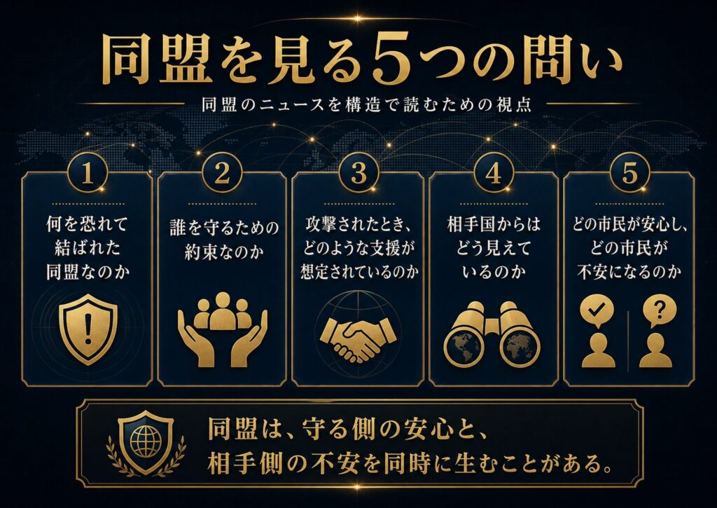 同盟ニュースを読むための5つの問いを示したチェックリスト