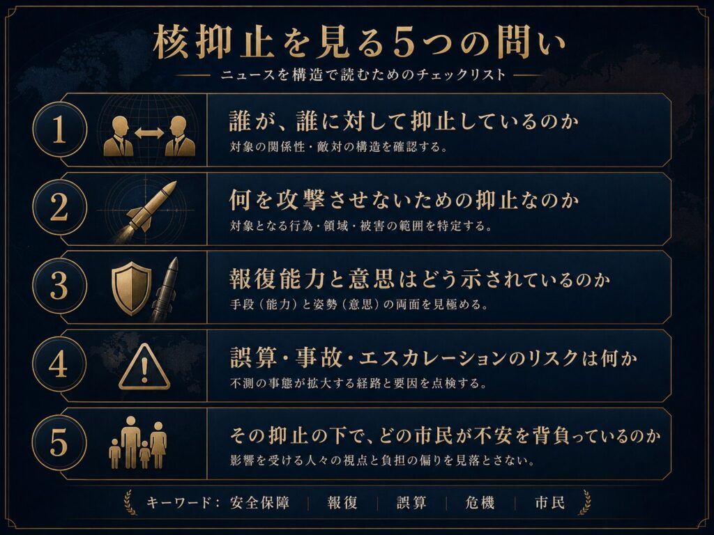 核抑止に関するニュースを読むための5つの問いを示すチェックリスト