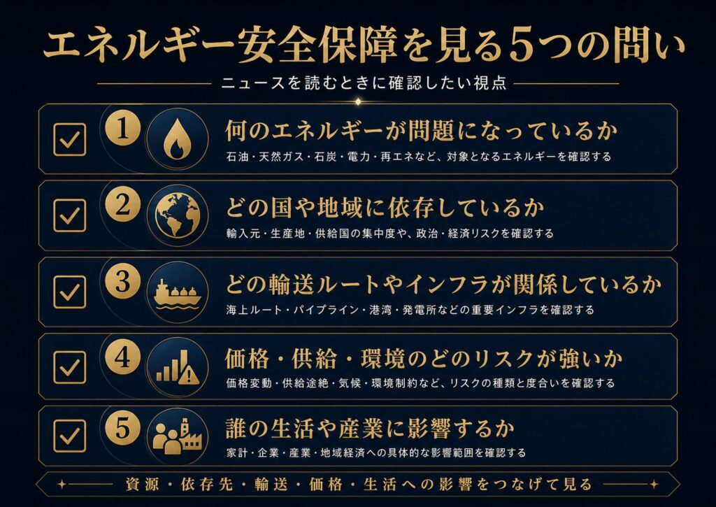 エネルギー安全保障に関するニュースを読むための5つの問いを示すチェックリスト