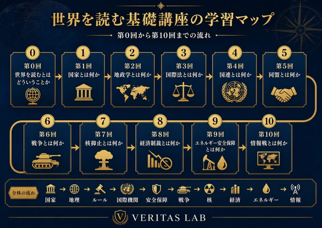 世界を読む基礎講座の第0回から第10回までの学習順序を示したロードマップ