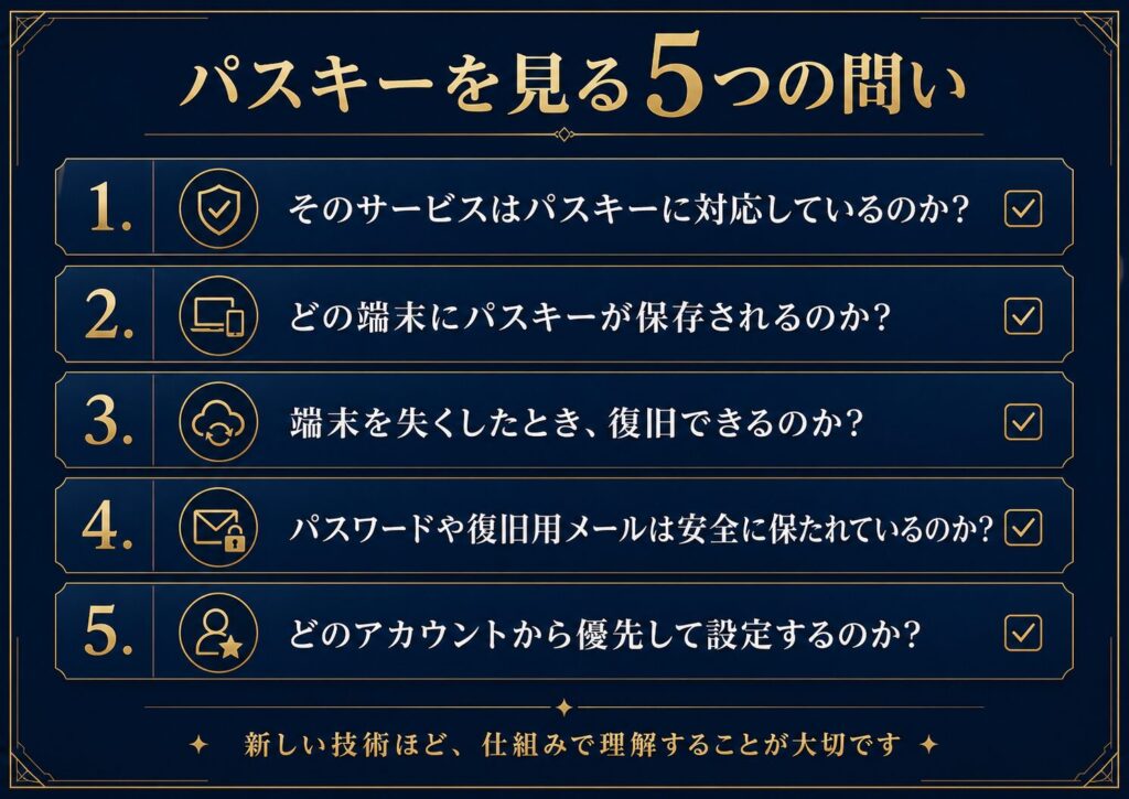 パスキーを設定するときに確認したい5つの問いを示したチェックリスト図解