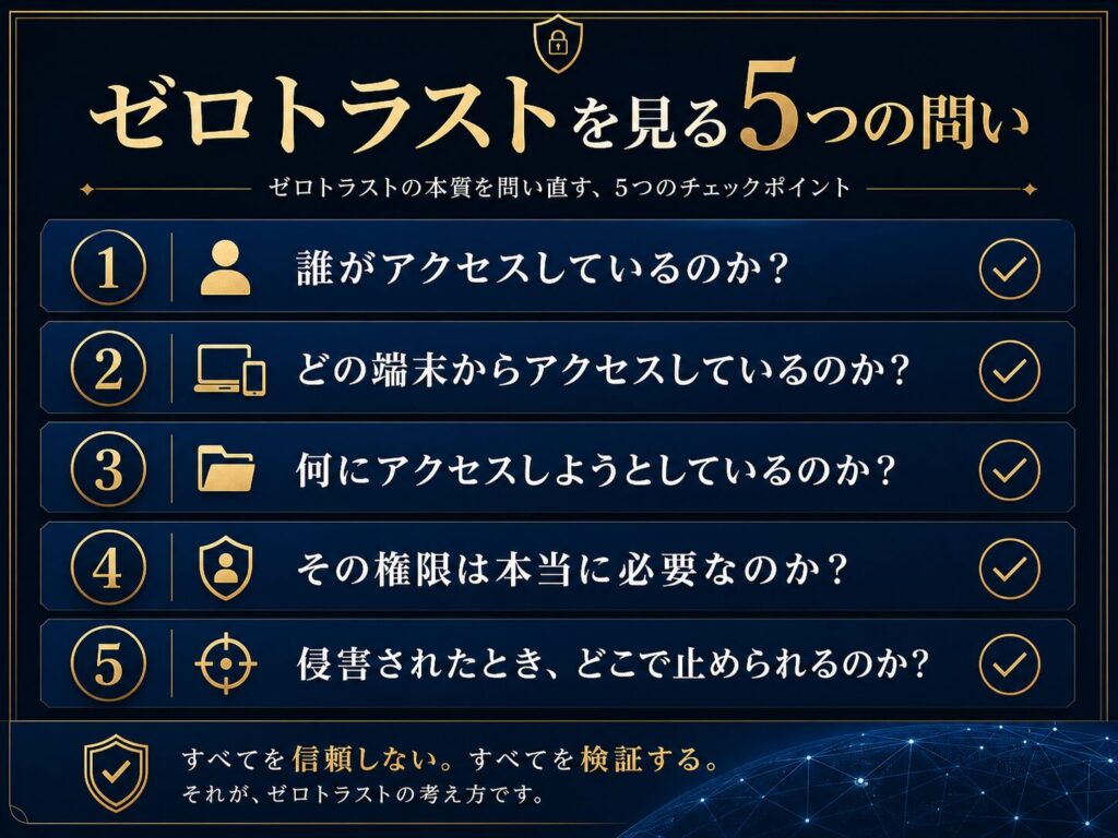 ゼロトラストを考えるための5つの問いを示したチェックリスト図解