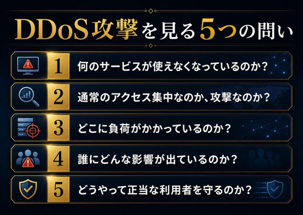 DDoS攻撃のニュースを見るための5つの問いを示したチェックリスト図解