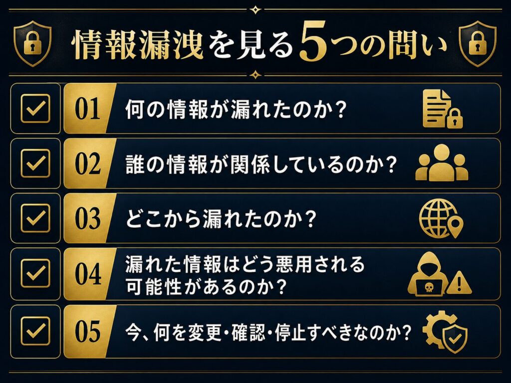 情報漏洩のニュースを見るための5つの問いを示したチェックリスト図解