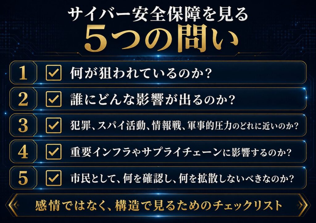 サイバー攻撃と国家安全保障を見るための5つの問いを示したチェックリスト図解