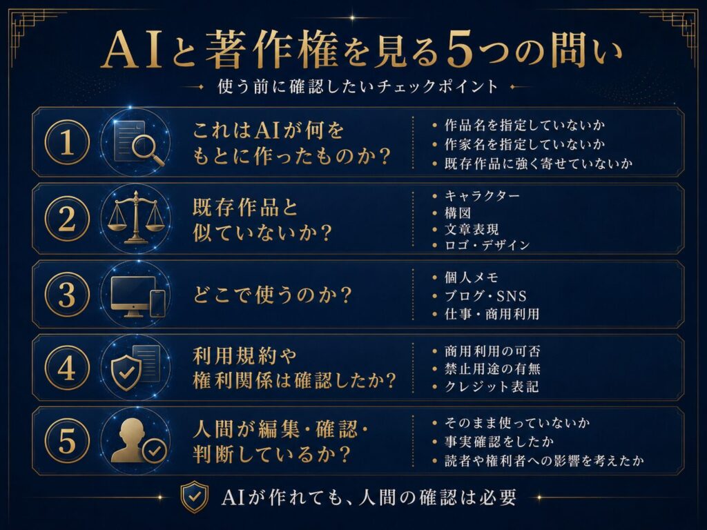 AI生成物を使う前に確認したい5つの問いを示したチェックリスト図解