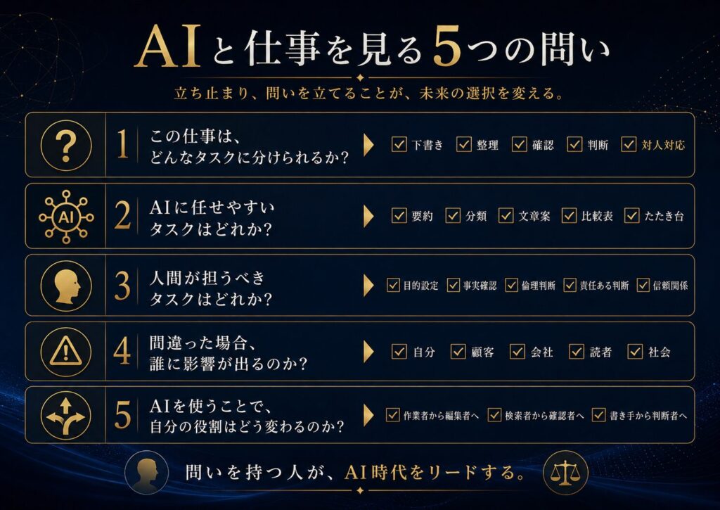 AIと仕事を見るための5つの問いを示したチェックリスト図解