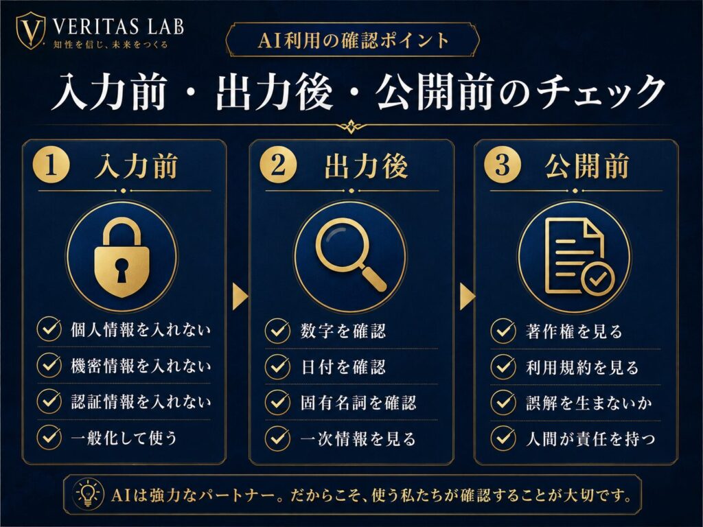 AIに入力する前、出力を受け取った後、公開する前に確認すべきポイントを示したチェックリスト