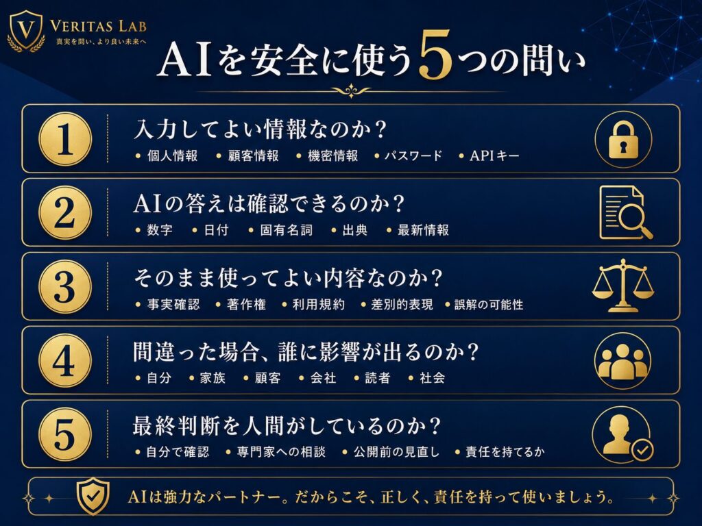 AIを安全に使うための5つの問いを示したチェックリスト図解